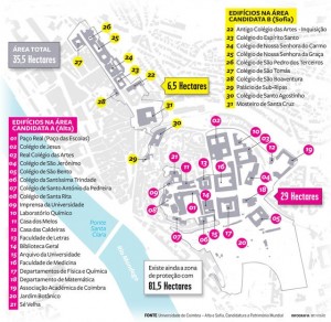 Áreas da Alta e Rua da Sofia classificadas como Património da Humanidade