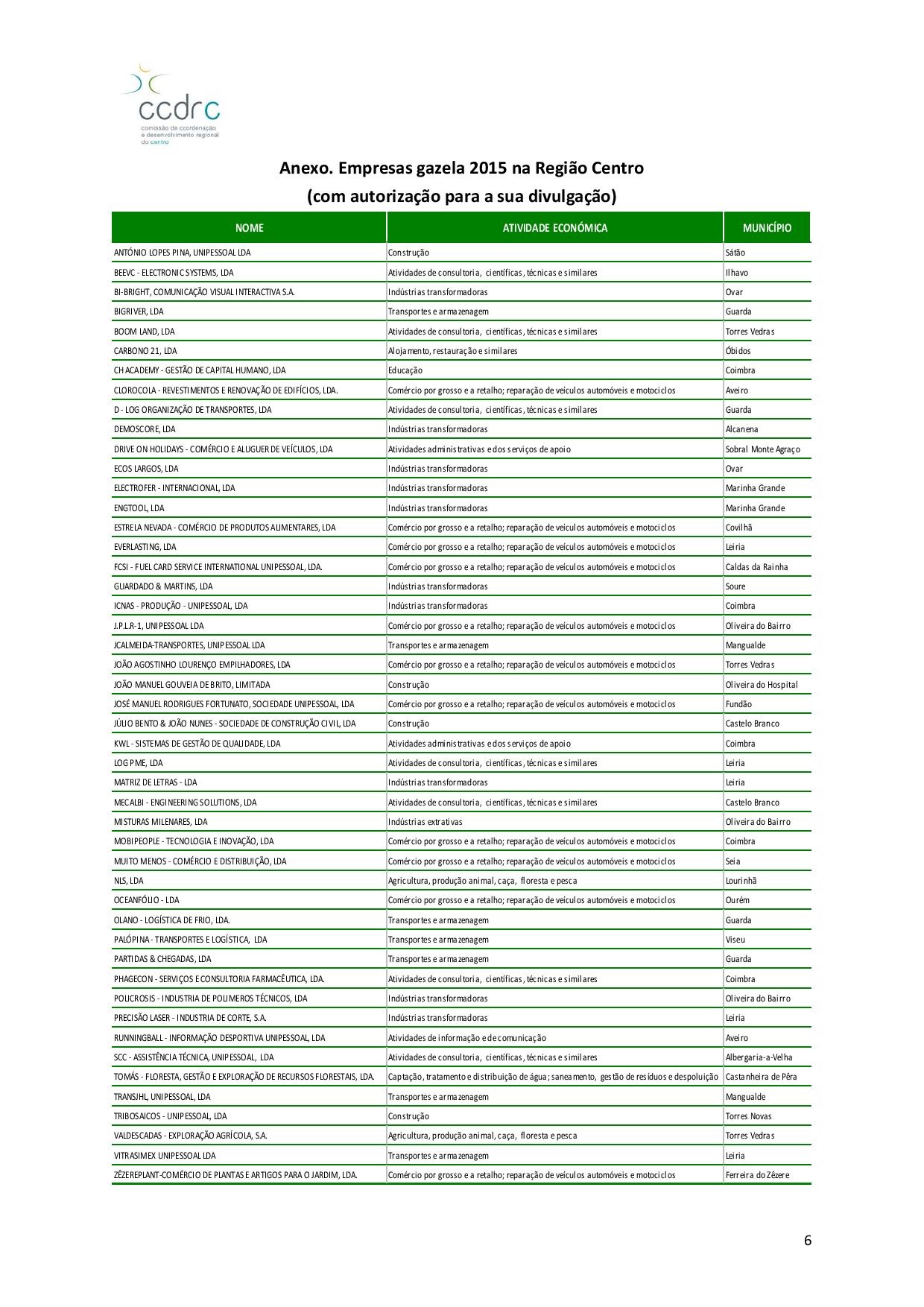 Estudo_Empresas_Gazela_2015_Final-page-006