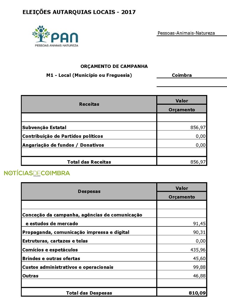 PAN COIMBRA