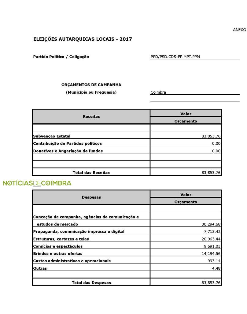 PSD COIMBRA